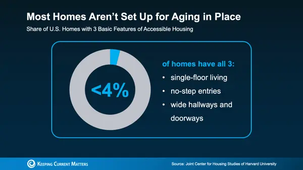 Renovate or Relocate? What To Know Before You Decide To Age in Place