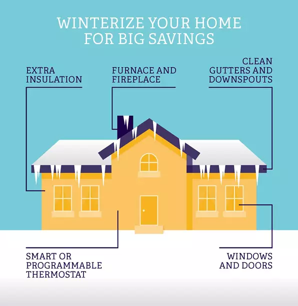 Winterizing your Kirkland home