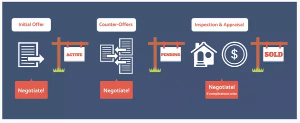 Why You Should Get a Pre-Listing Home Inspection Before You Sell 
