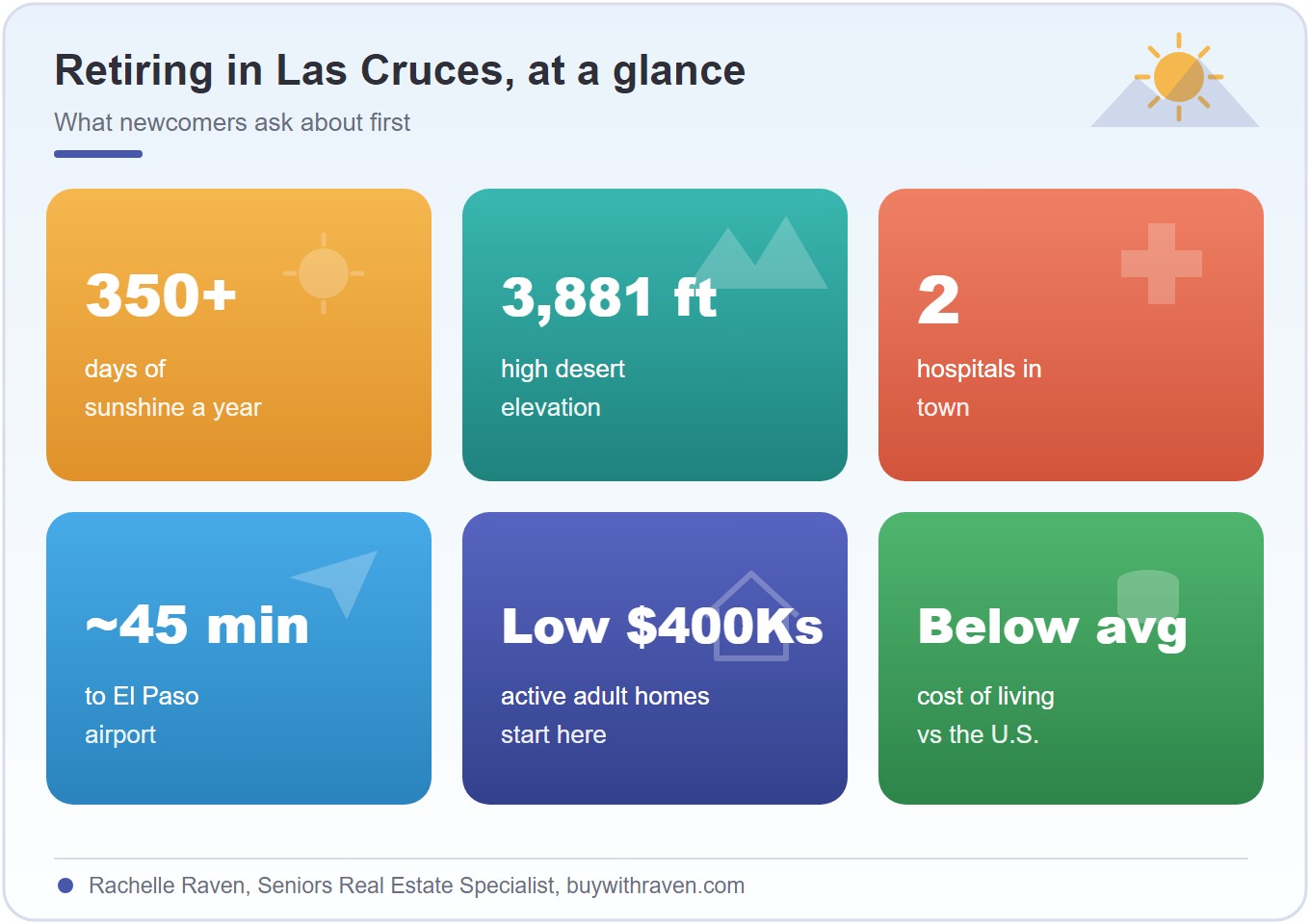 Retiring in Las Cruces at a glance.