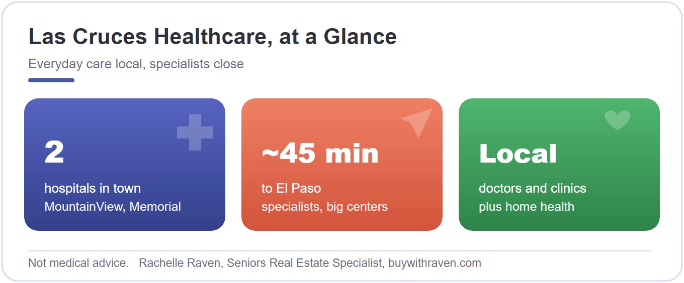 Las Cruces healthcare at a glance.