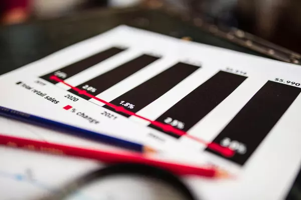 Sales Increase & New Housing Starts Fall