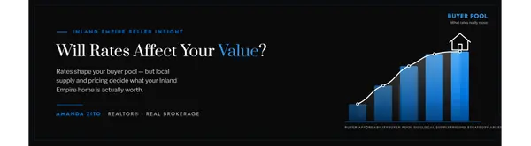 Will Mortgage Rates Affect My Home's Value? (Inland Empire),Amanda Zito