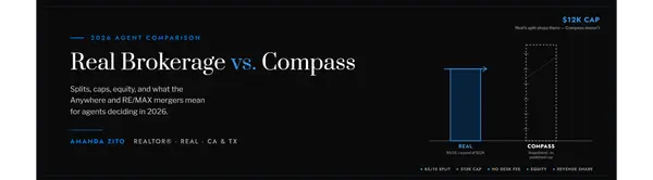 Real Brokerage vs. Compass: Which Model Actually Fits Your Business in 2026?
