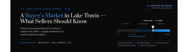 Is It a Buyer's or Seller's Market in Lake Travis? What Homeowners Should Know Before Listing