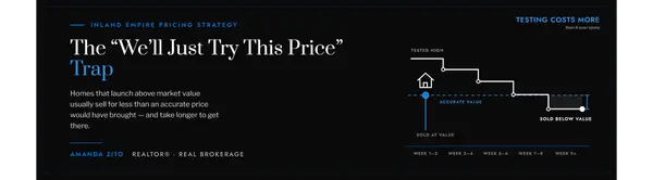 The "We'll Just Try This Price" Trap: What Testing a High Number Really Costs Inland Empire Sellers