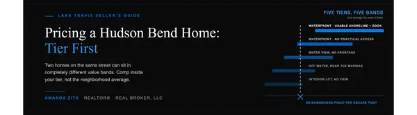 How Do You Choose the Right Listing Price for a Hudson Bend Home? Proven Pricing Strategies