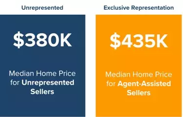 Ready to Buy or Sell a Home? Here Are 5 Key Factors in Choosing the Right Agent
