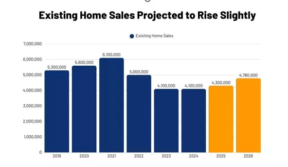 Real Estate Market Update: What Mid-Year Indicators Mean for Your Next Move