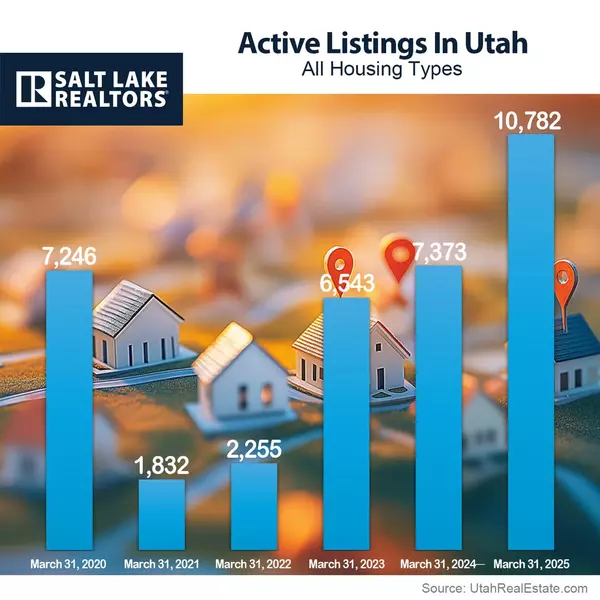 Utah Housing Market Trends,Eric Schmitz