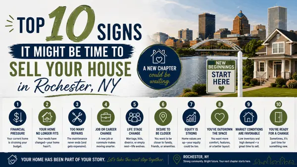 Top 10 Signs It Might Be Time to Sell Your House in Rochester, NY,Khem Kadariya