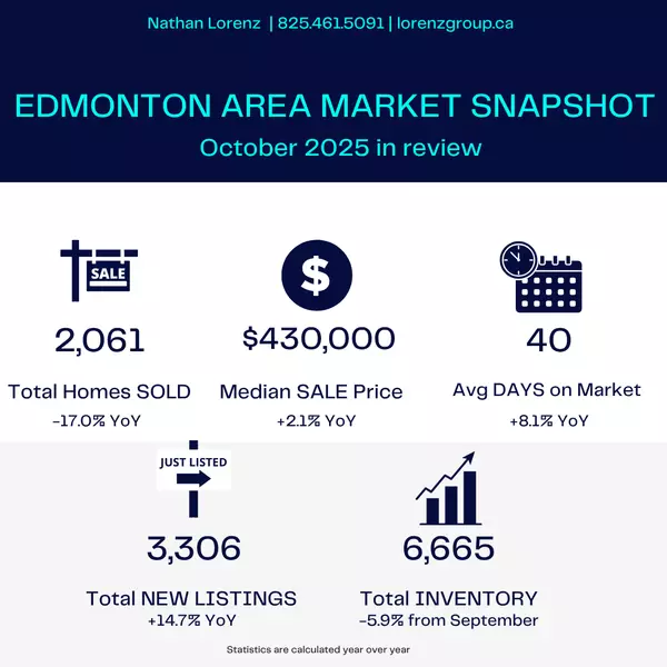 November 2025 Edmonton Real Estate Market Update,Nathan Lorenz