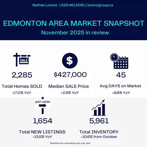 December 2025 Edmonton Real Estate Market Update