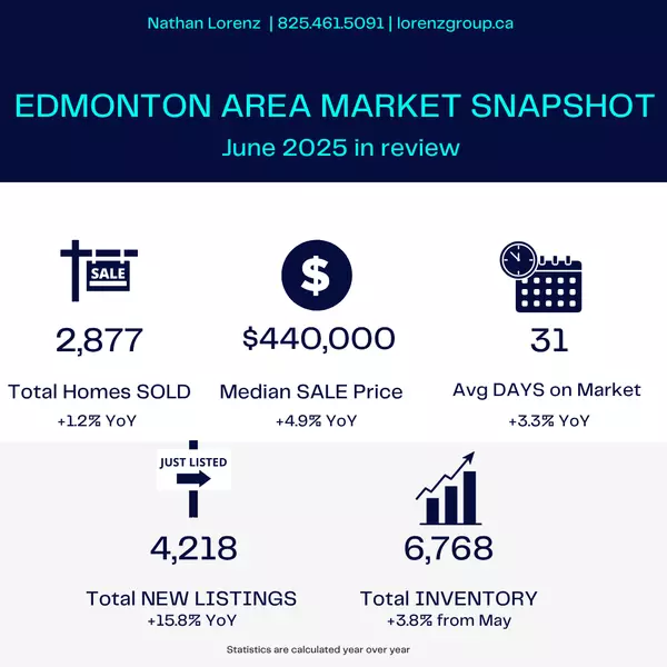 July 2025 Edmonton Real Estate Market Update