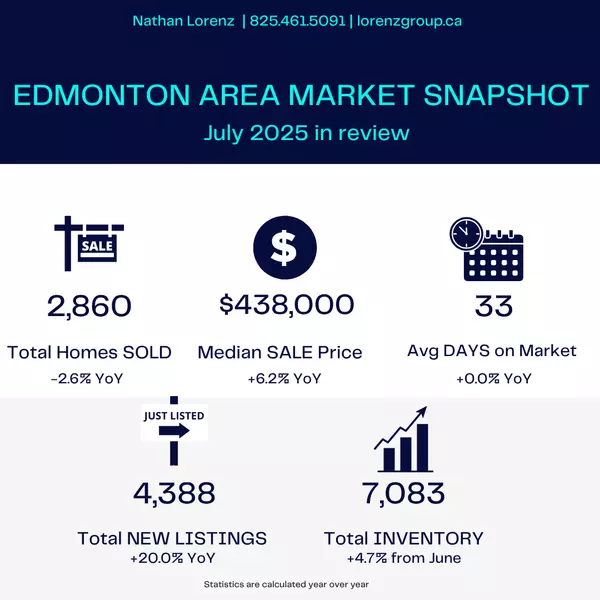 August 2025 Edmonton Real Estate Market Update