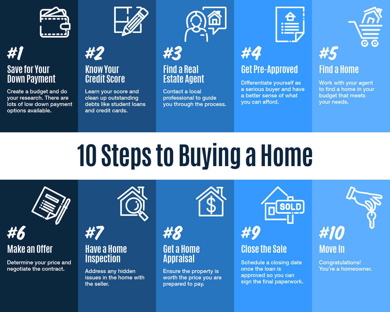 Infographic titled '10 Steps to Buying a Home' created for homebuyers in Upstate South Carolina by Realtor Nakeshia Shannon. Steps include saving for a down payment, checking your credit score, finding a real estate agent, getting pre-approved, finding a home, making an offer, having an inspection, getting an appraisal, closing the sale, and moving in