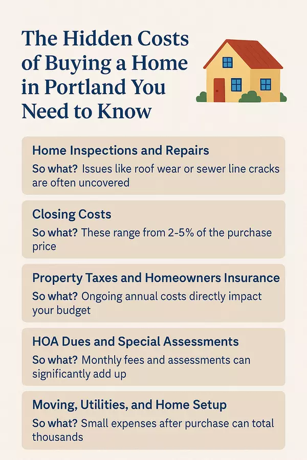 The Hidden Costs of Buying a Home in Portland You Need to Know