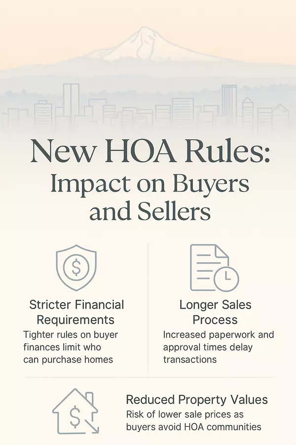  New HOA Rules in Oregon: What Condo Buyers and Sellers in Portland Need to Know in 2025