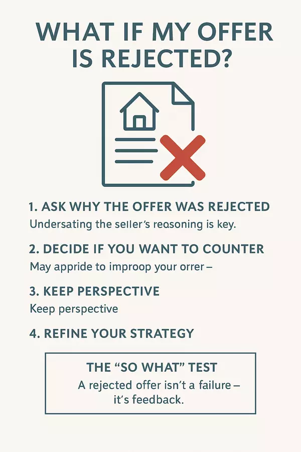 What if my offer is rejected?
