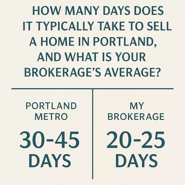 How Many Days Does It Typically Take to Sell a Home in Portland, and What Is Your Brokerage’s Average?