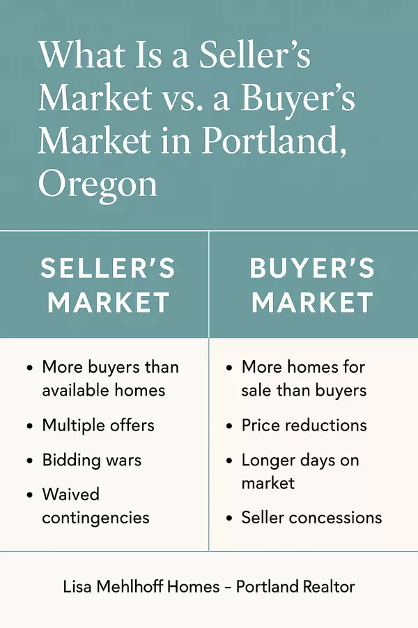 What's a Sellers market vs a Buyers market