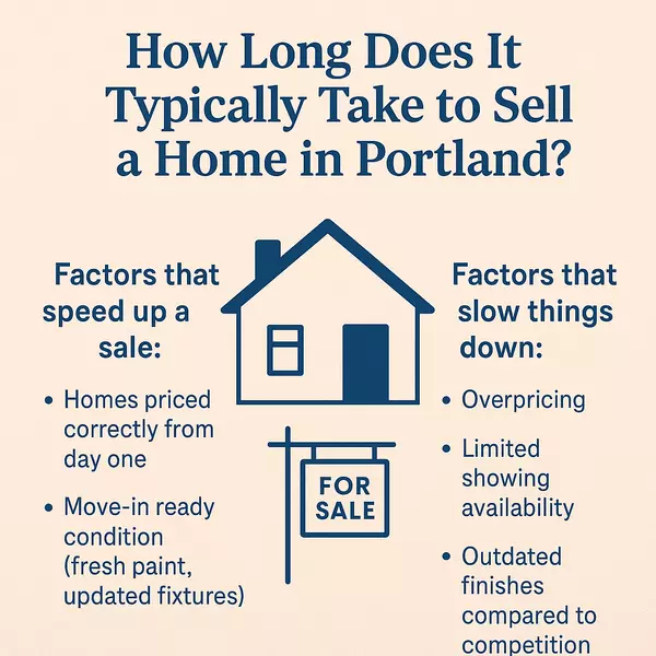 How long does it typically take to sell a home in Portland