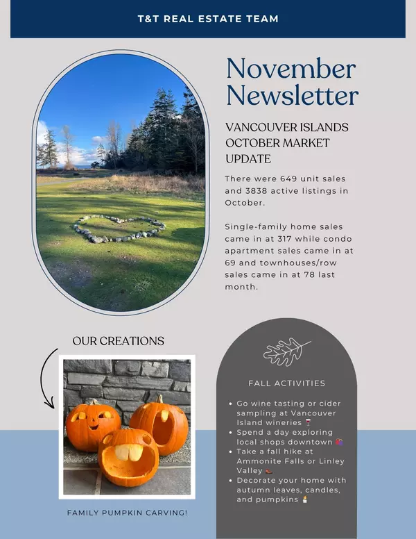 November 2025 Nanaimo Real Estate Market Update | Vancouver Island Housing Trends & Community News,Tina Gonzalez PREC* & Tim Webb PREC*