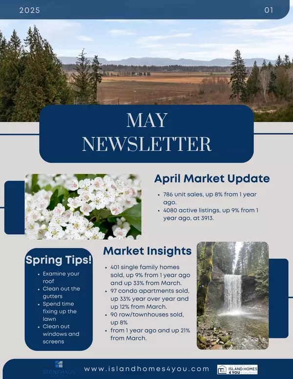 T & T Real Estate Team’s Monthly Scoop – May 2025 Edition,Tina Gonzalez PREC* & Tim Webb PREC*