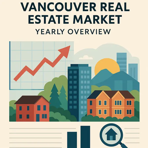 Vancouver Real Estate Market: Yearly Overview,Carlos Pineda