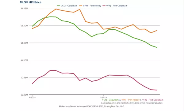 Tri-Cities Weekly Update | 11/24-11/30