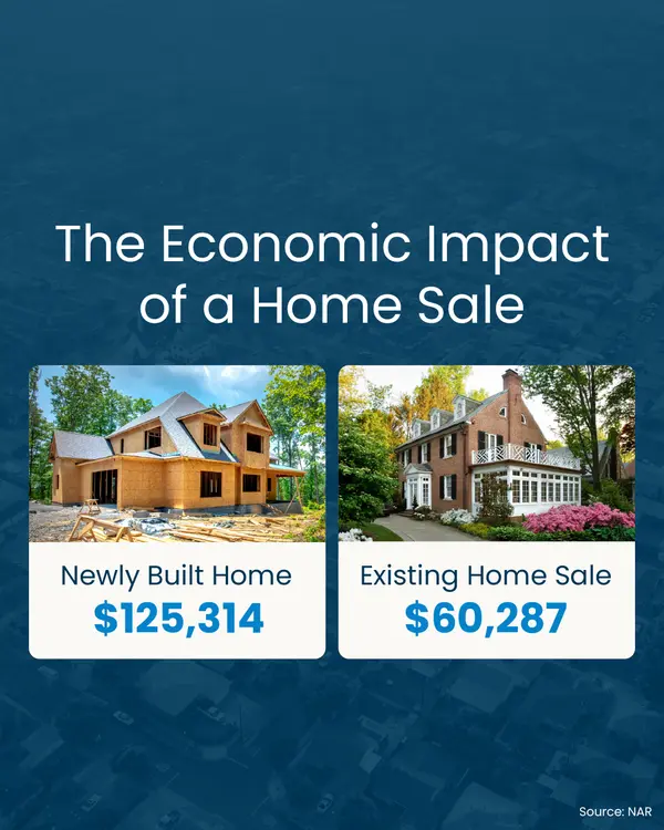 How Buying or Selling Your House Helps the Community ,Erik Galloway