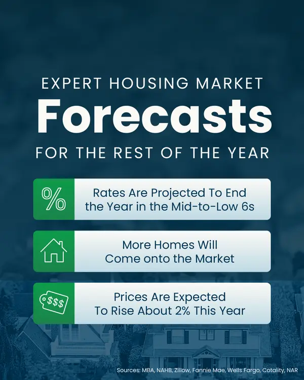 Expert Housing Market Forecasts for The Remainder of the Year ,Erik Galloway