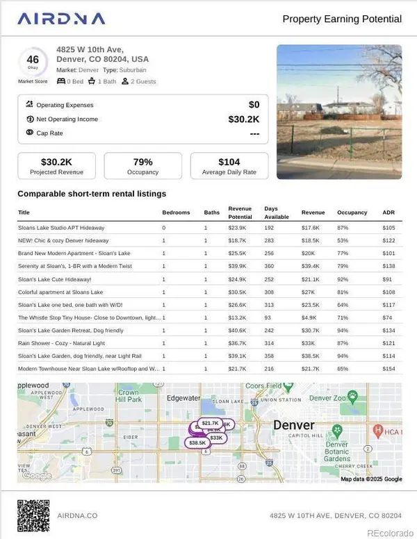 4827 W 10th AVE, Denver, CO 80204