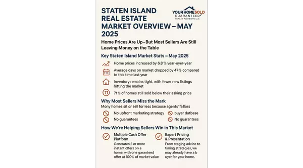 Staten Island Real Estate Market Overview – May 2025