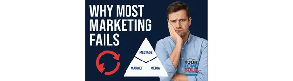 Aligning All of Your Marketing to Attract Your Ideal Customer