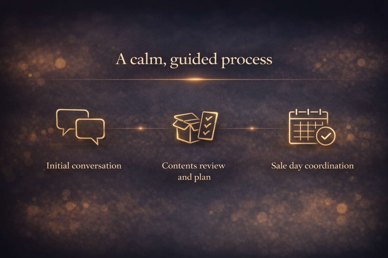 Estate sale process graphic