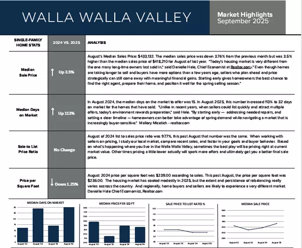 August 2025 Market Report