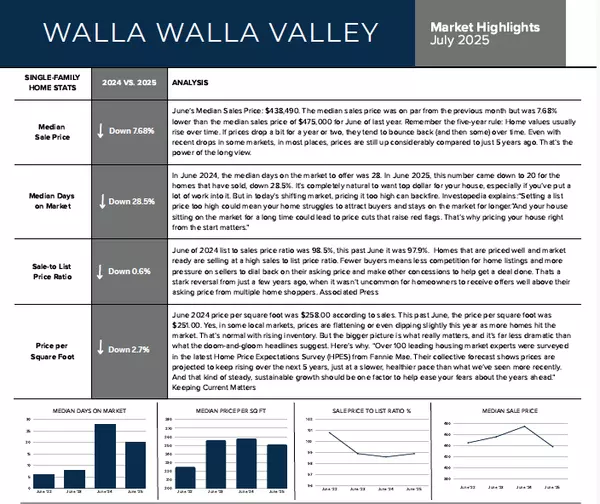 June 2025 Market Report