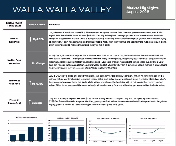 July 2025 Market Report 