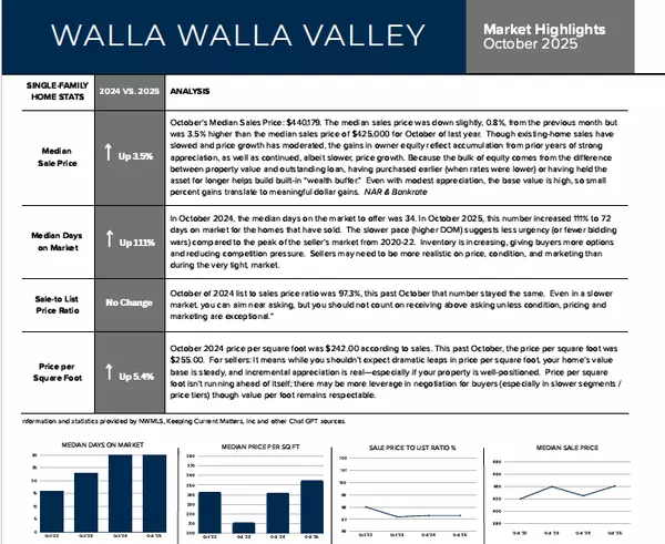 October Newsletter & Market Report