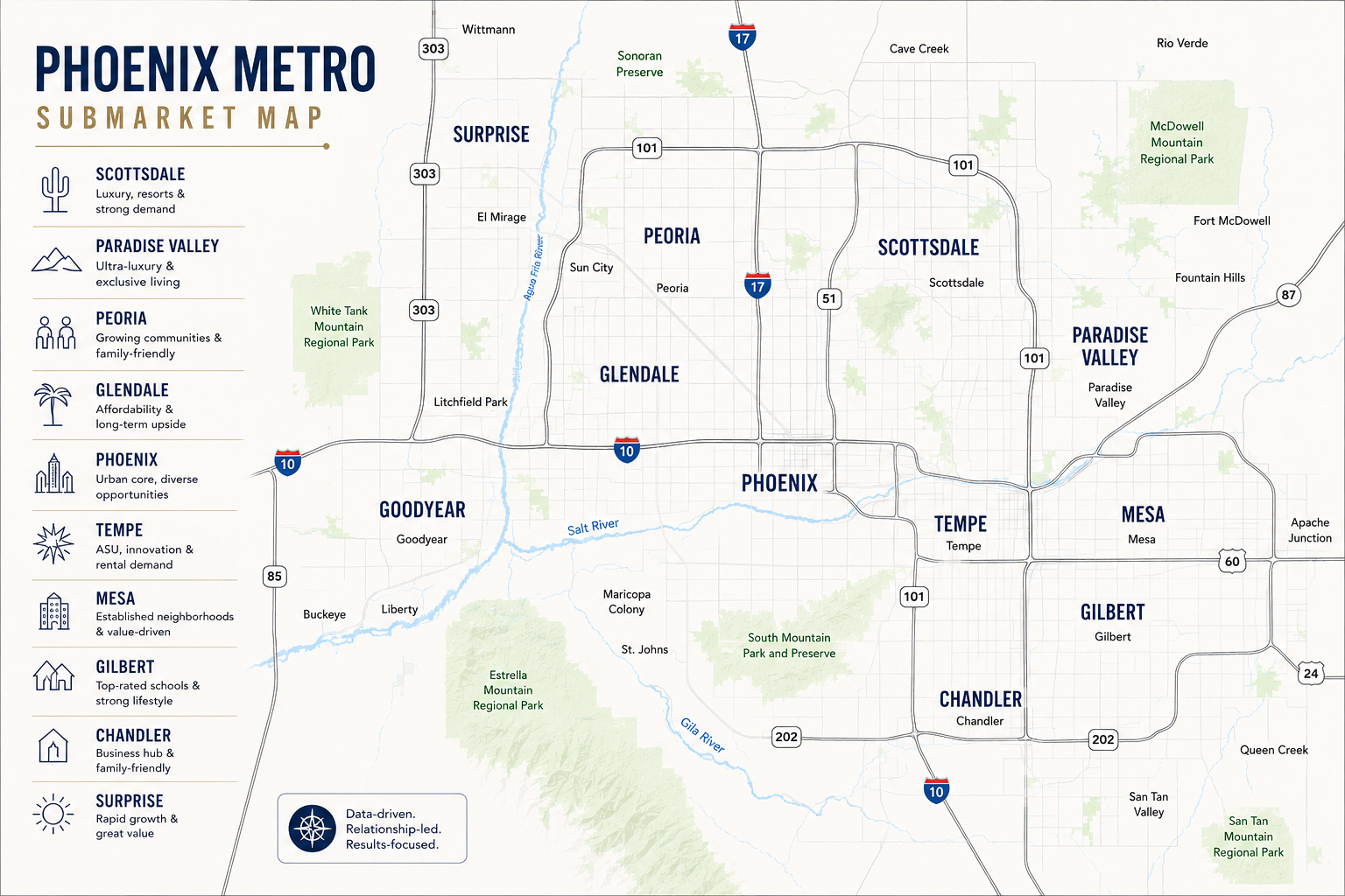 Map of Phoenix-area submarkets matched to STR, REPS, and tax strategy fit