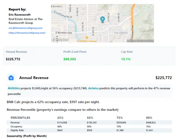 Airbnb investment analysis dashboard displaying revenue projections, occupancy rates, profit, and cap rate for a short-term rental property in Arizona.