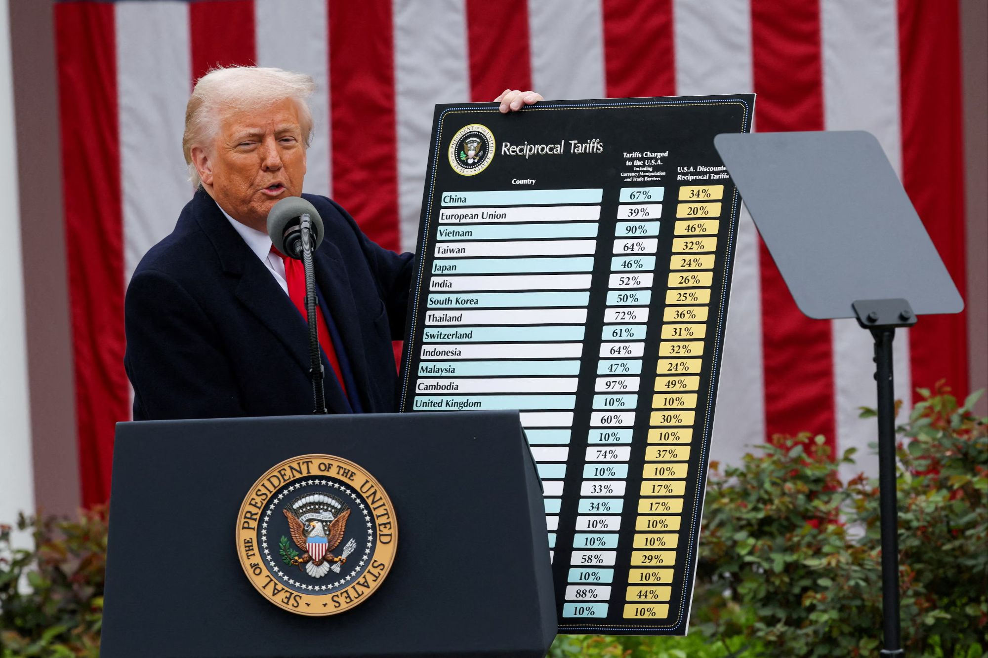 Tariffs San Antonio Texas
