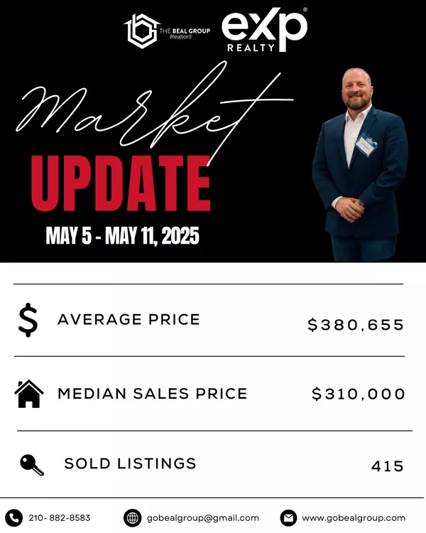 San Antonio Home Sellers Face a Reality Check in Slower Market
