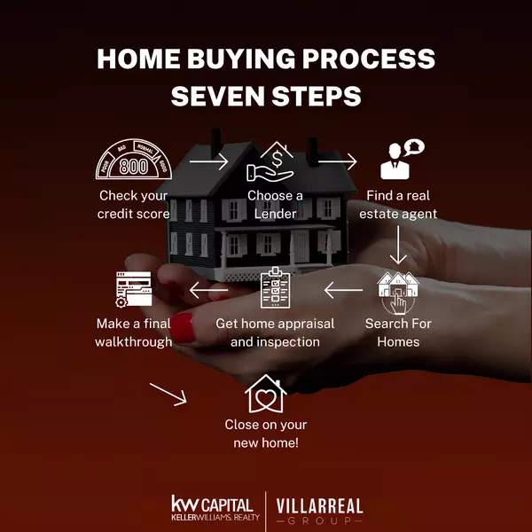 The 7 Steps of the Home Buying Process: A Guide by Villareal Group