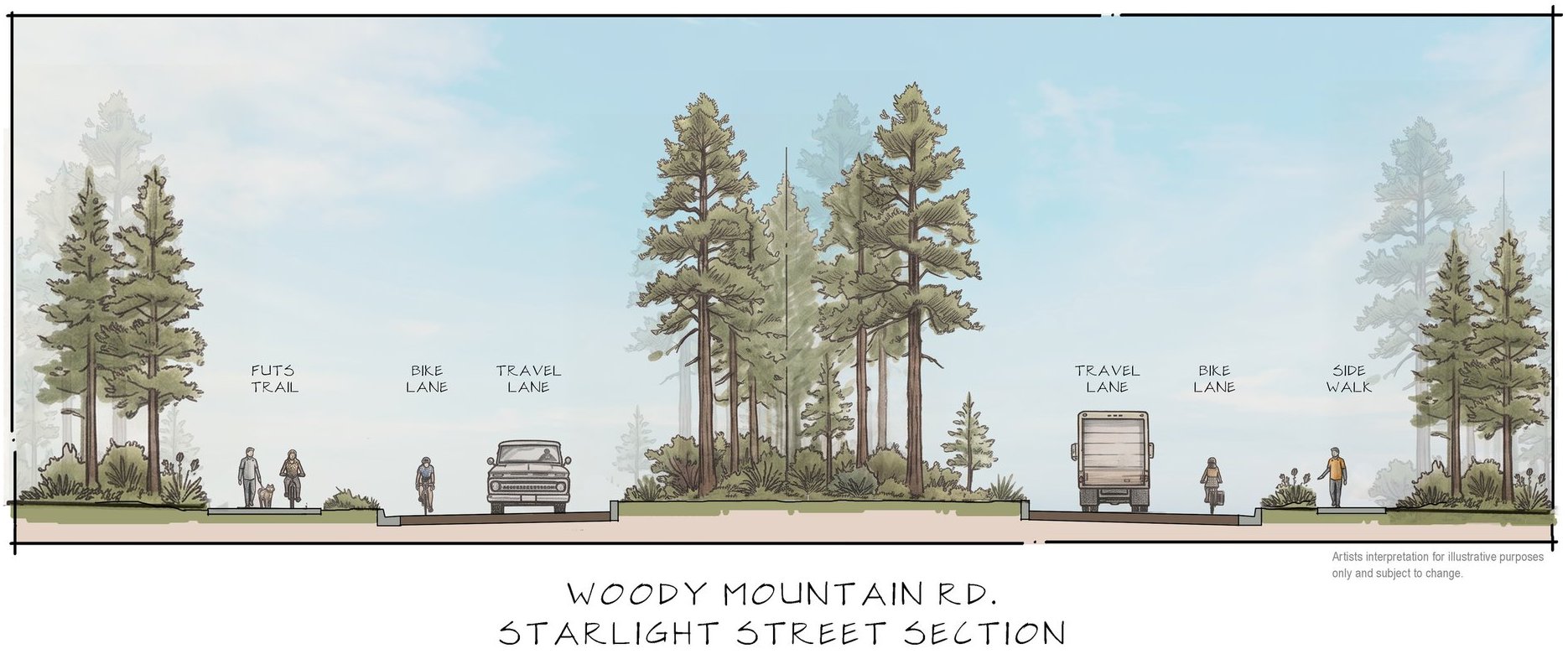 Woody Mountain Road street section with FUTS trail, bike lanes and a forested median