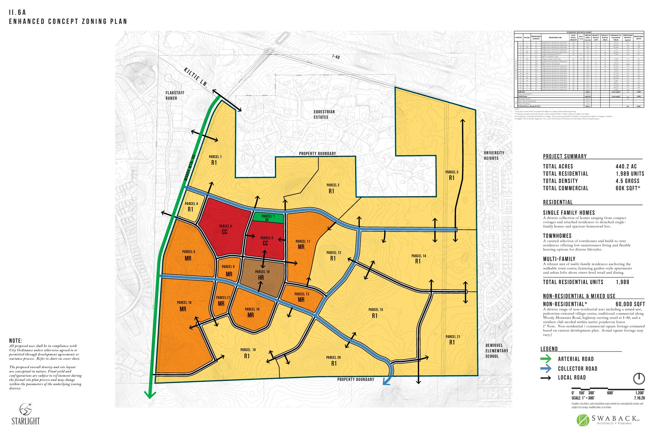 Starlight enhanced concept zoning plan