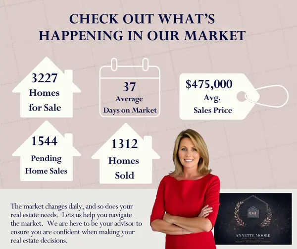 January real estate market update, local housing market