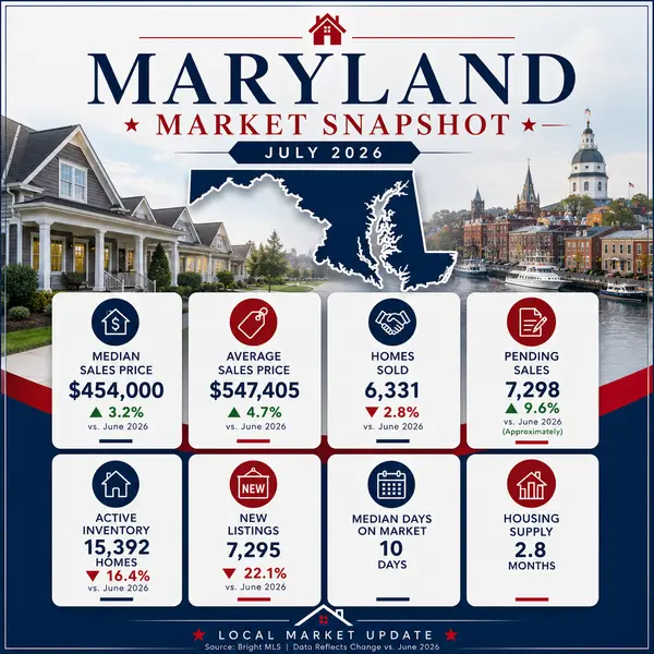 Maryland Snapshot with Details
