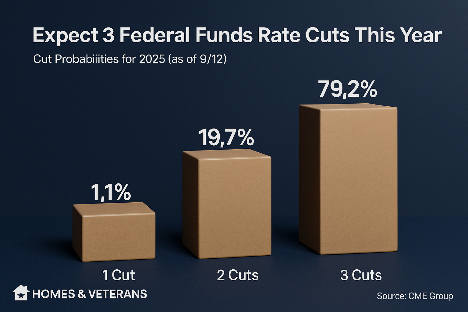What a Fed Rate Cut Could Mean for Mortgage Rates in Virginia Beach